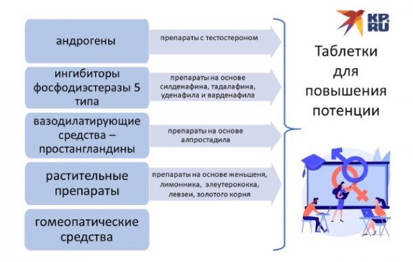 Витамины для повышения потенции